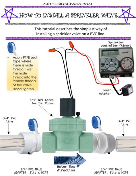 sprinkler electrical box|irrigation valve box sizes chart.